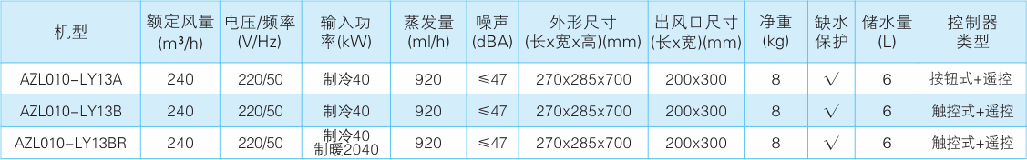AZL010系列